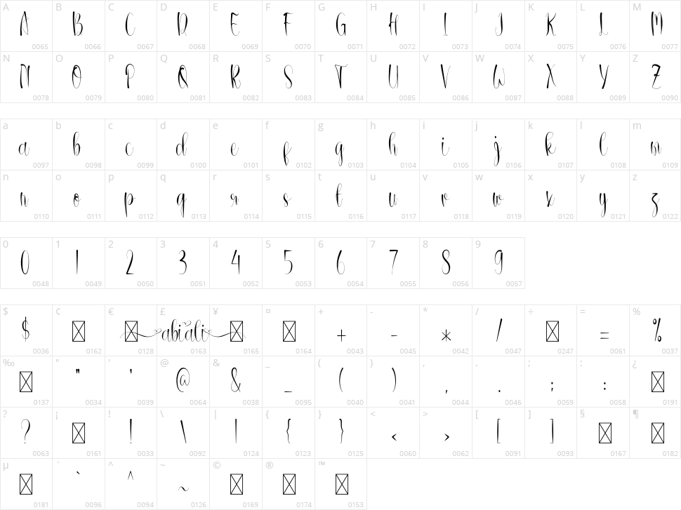 Abiali Character Map
