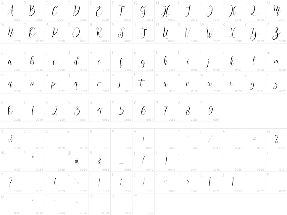 Abiallyne Character Map