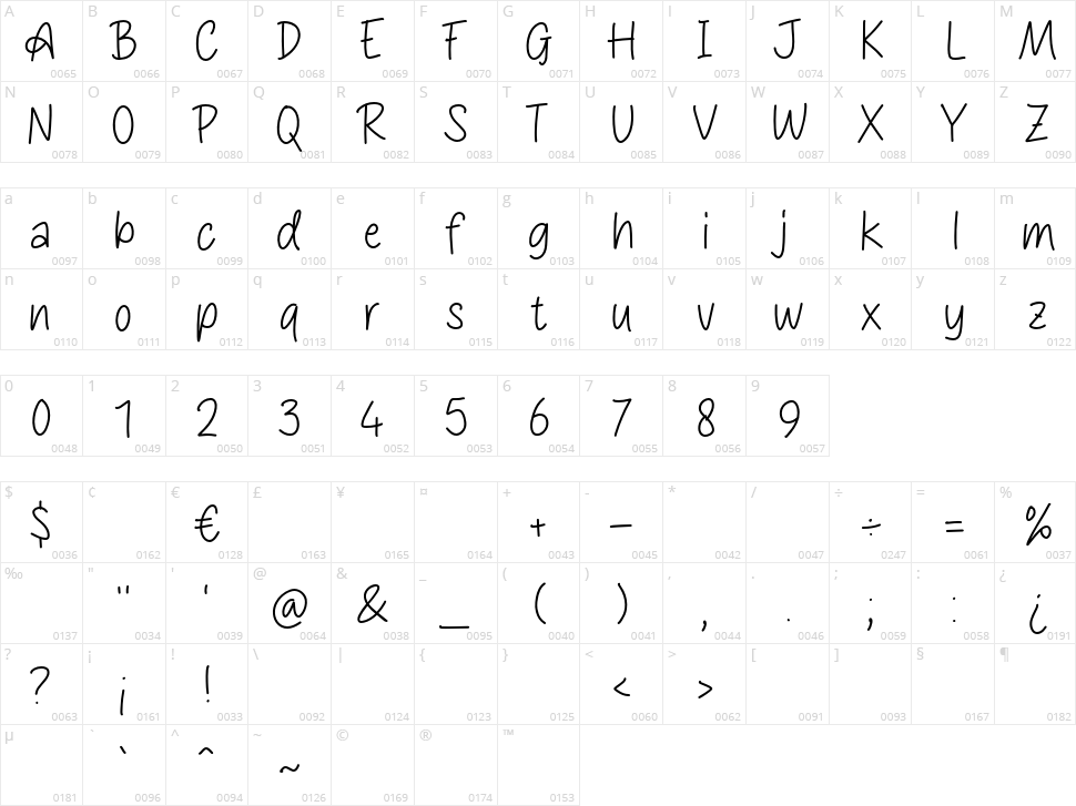 Abigael Character Map