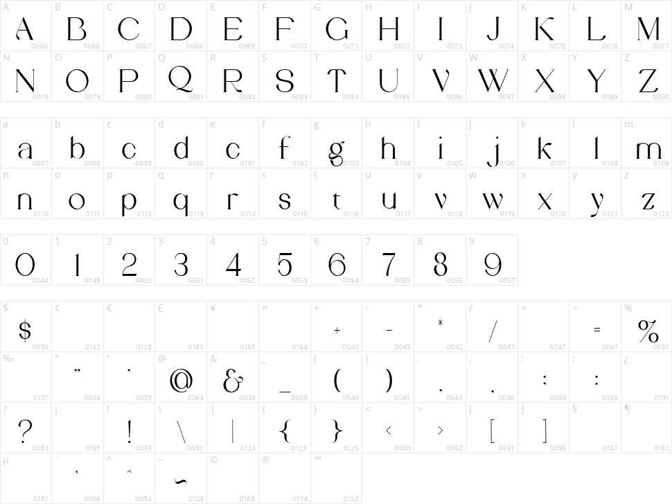 Abigail Modern Serif Character Map