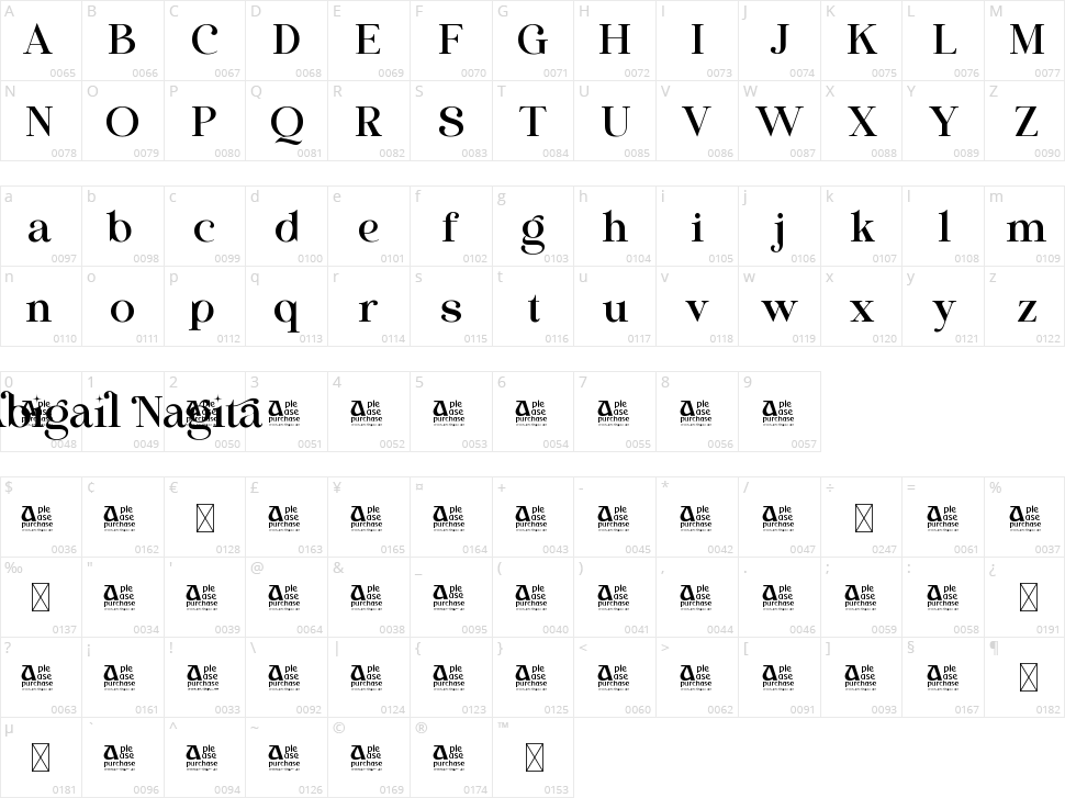 Abigail Nagita Character Map