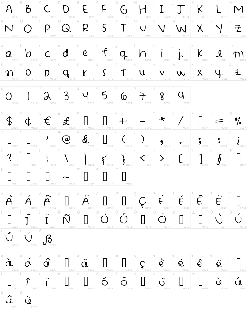 Abigail Print Character Map