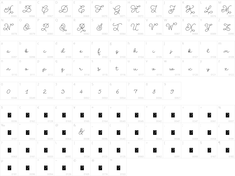 Abigail Script Character Map