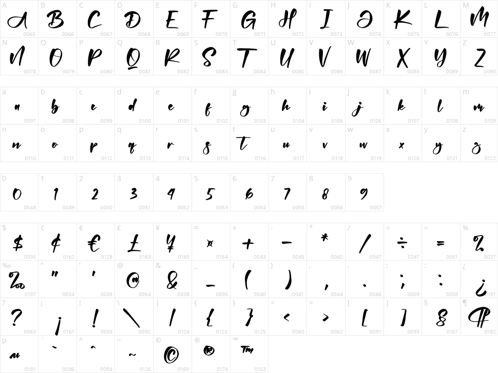 Abigaila Character Map