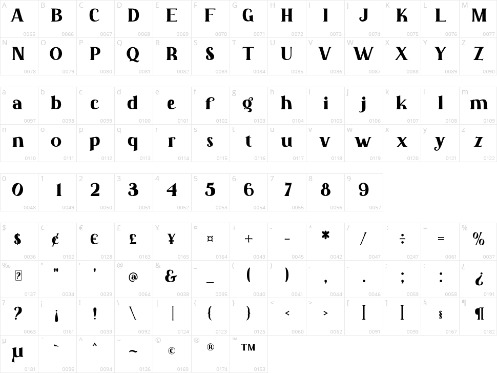Abigaz Character Map