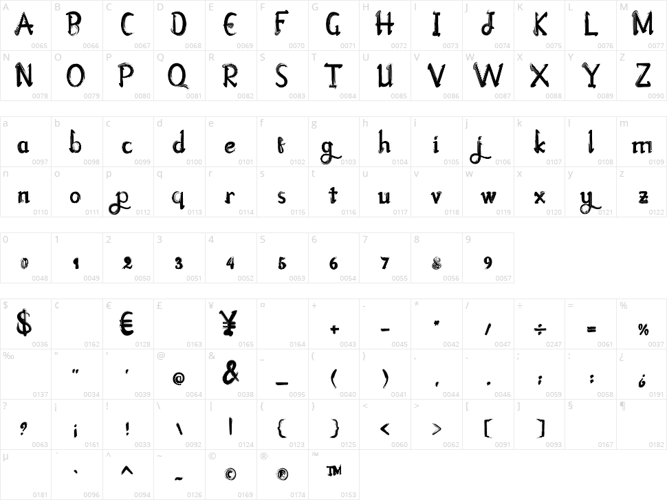 Abigdon Character Map