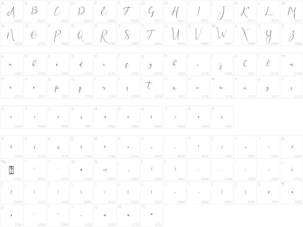 Abiggail Character Map
