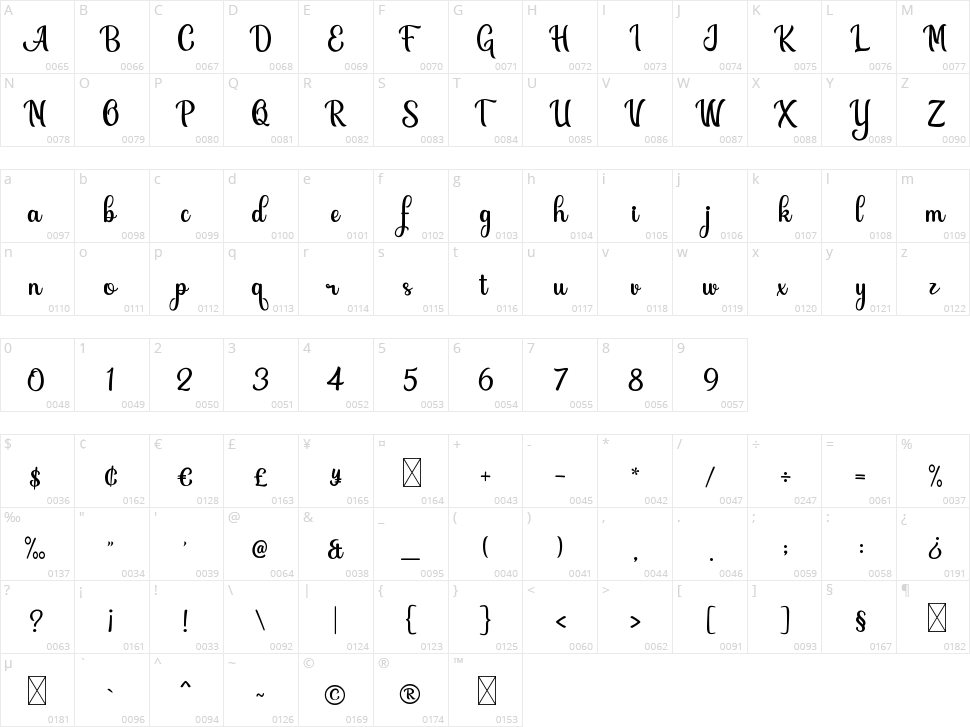 Abigile Character Map