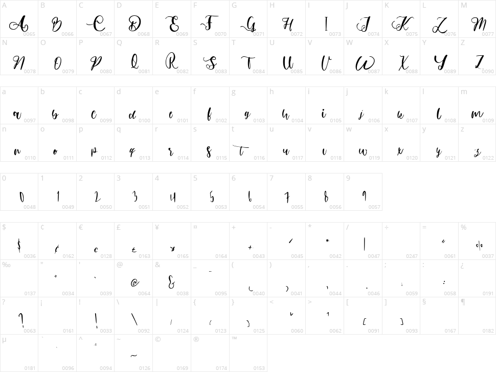 Abimanyu Character Map