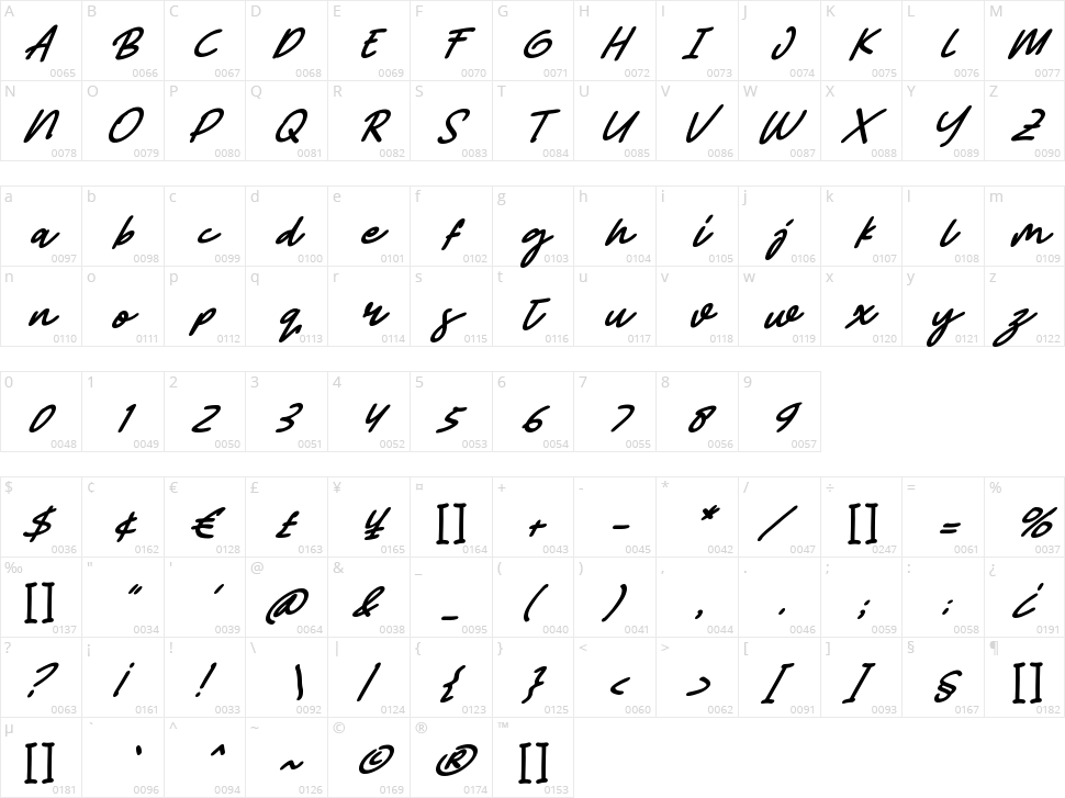 Abiyu Chan Character Map