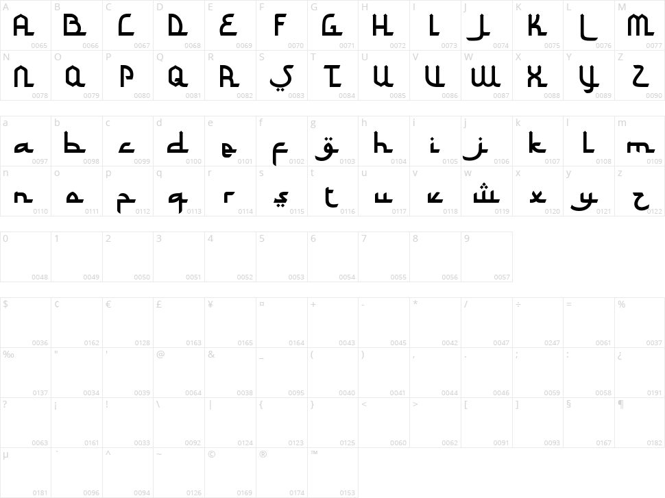 Abizhar Character Map