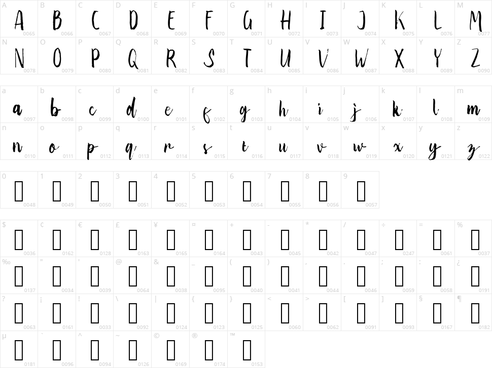Abnada Character Map