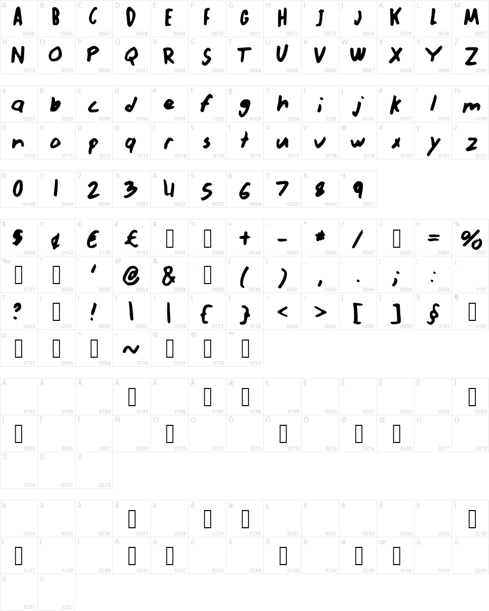 Abnormal Character Map