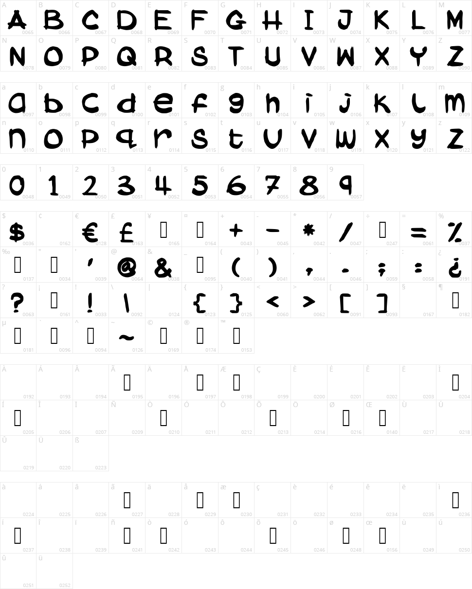Aboki Dreadlock Jam Suya Character Map