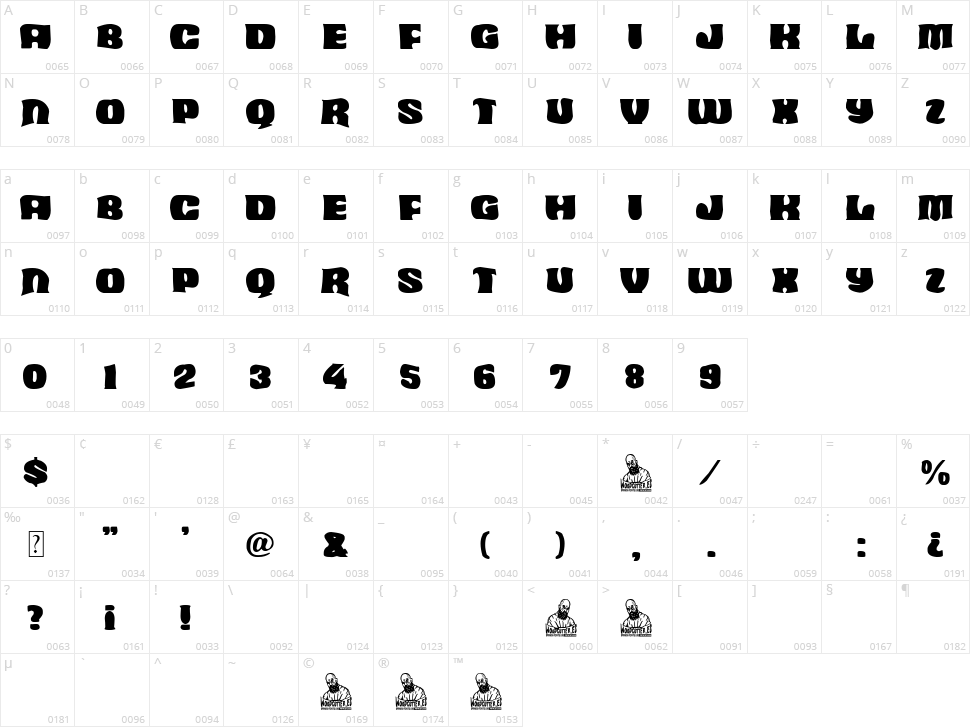 Aborto Espacial Character Map