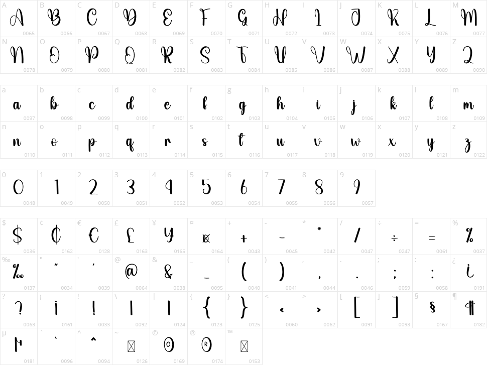 Abound Character Map