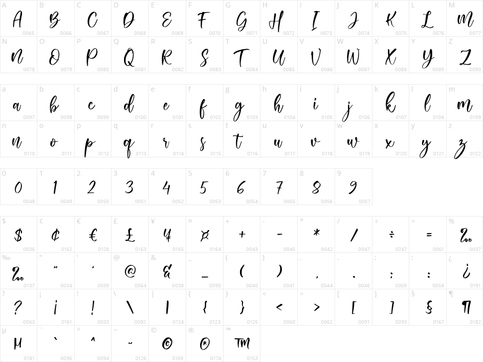 About Love Character Map