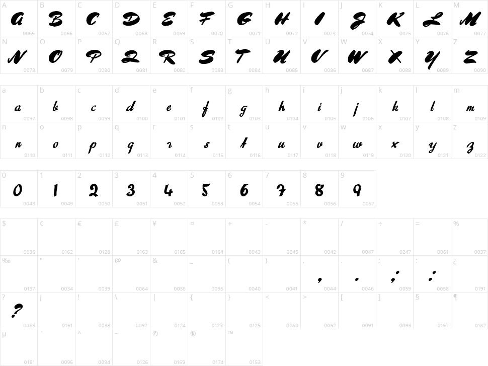 About Sweet Memories Character Map
