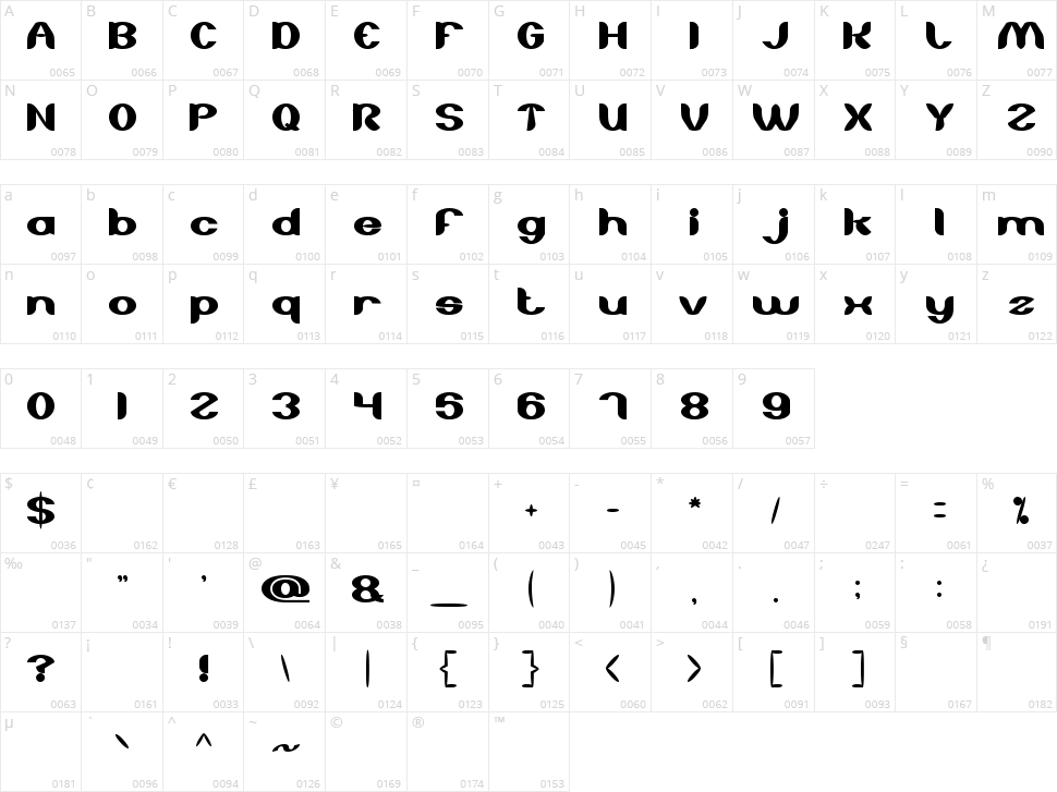 About you Character Map