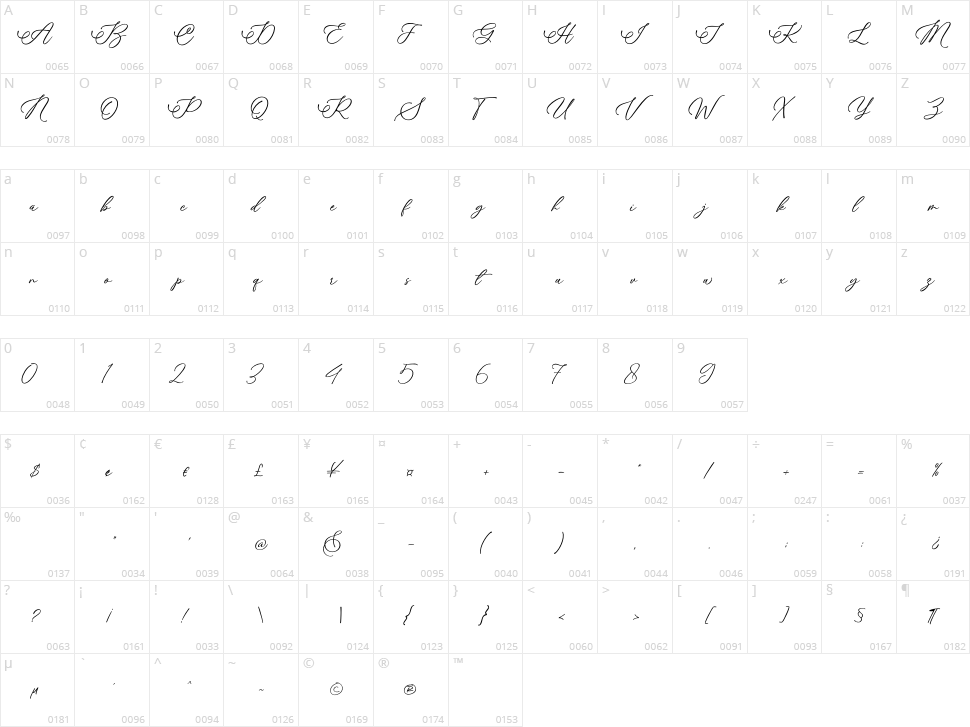 Aboutheart Character Map