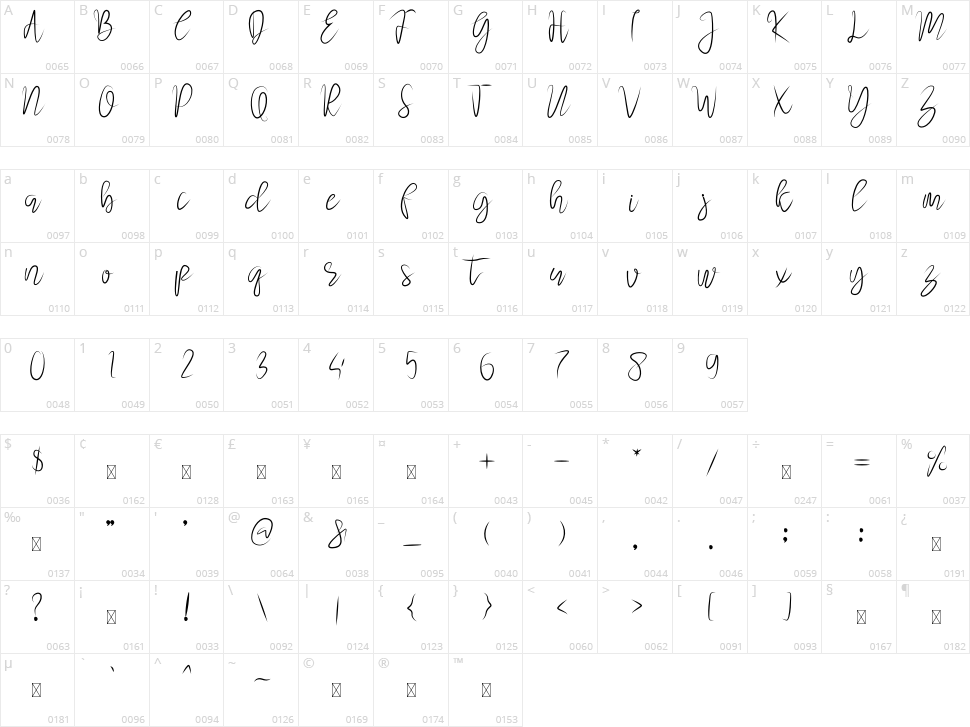 Abraham Character Map