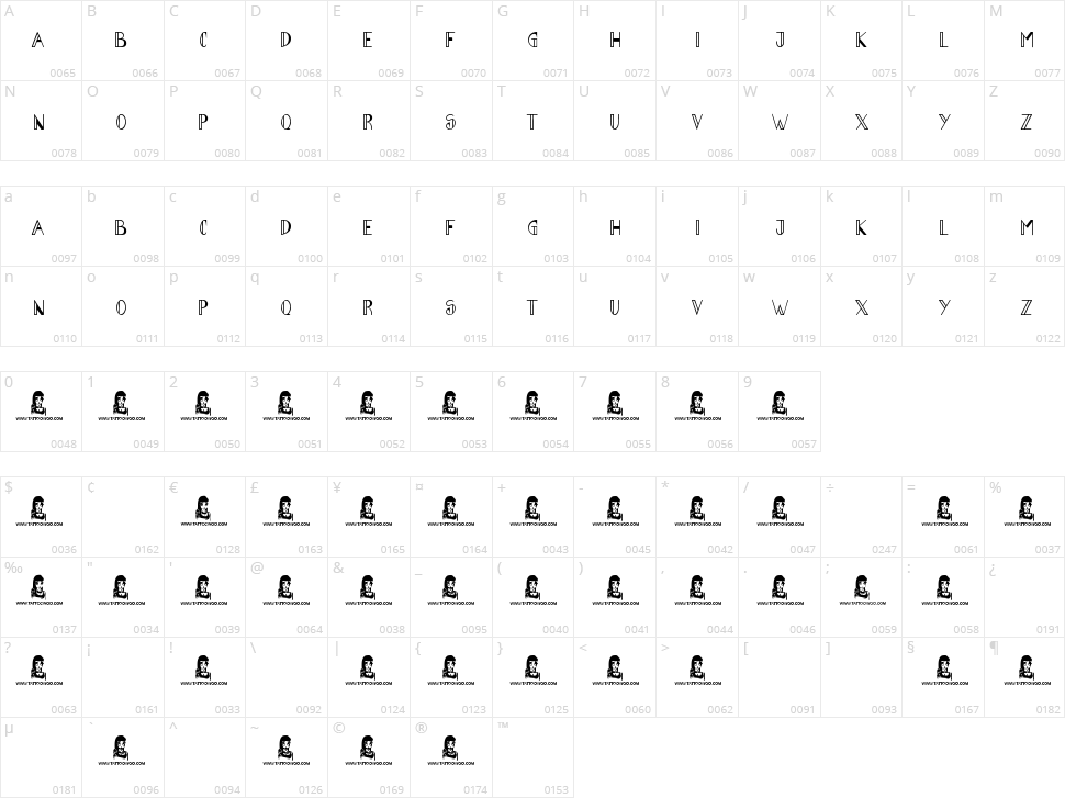 Abraham Heights Character Map