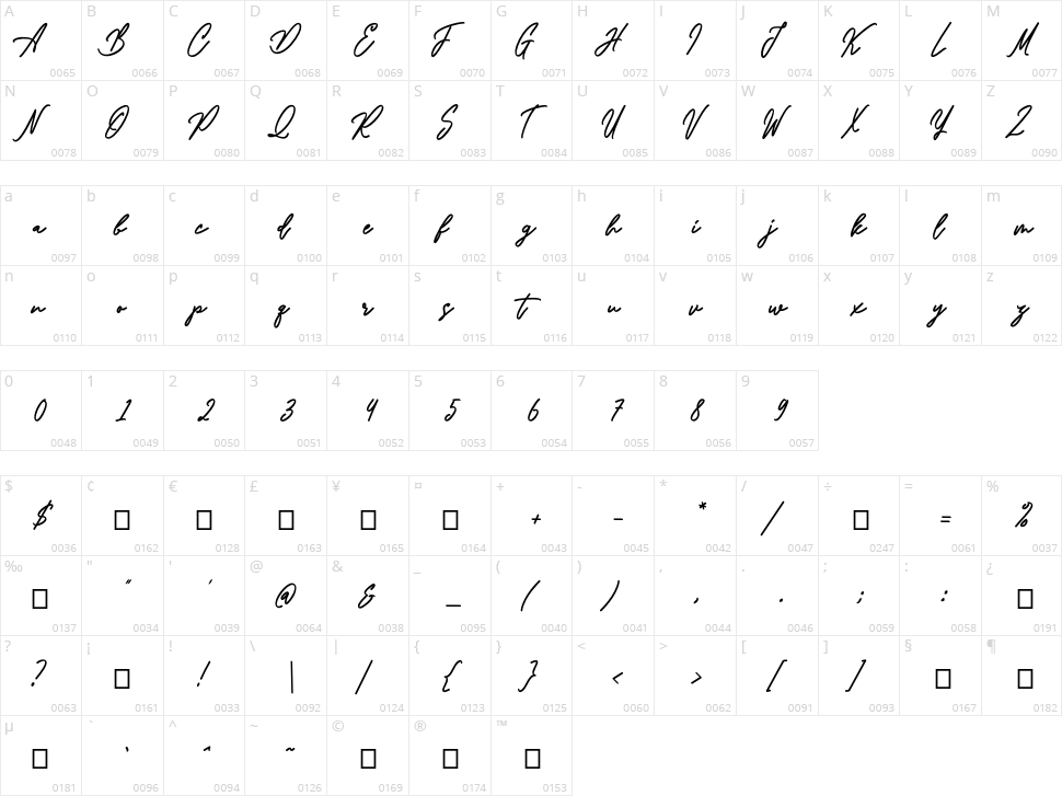 Abraham Character Map