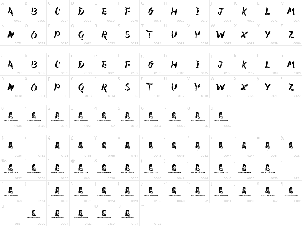 Abreviater Character Map