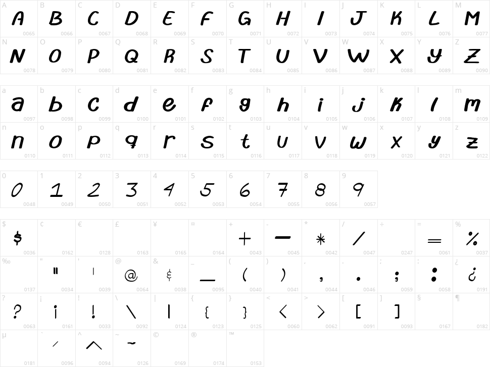 Abrila Character Map