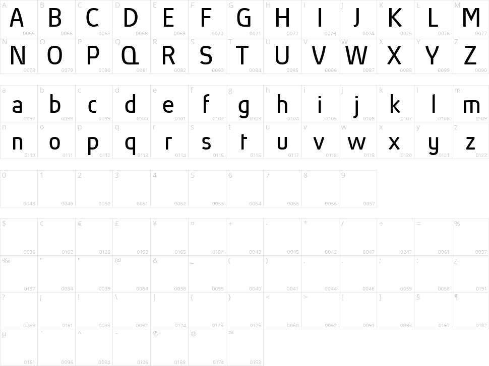 Absolut Pro Character Map