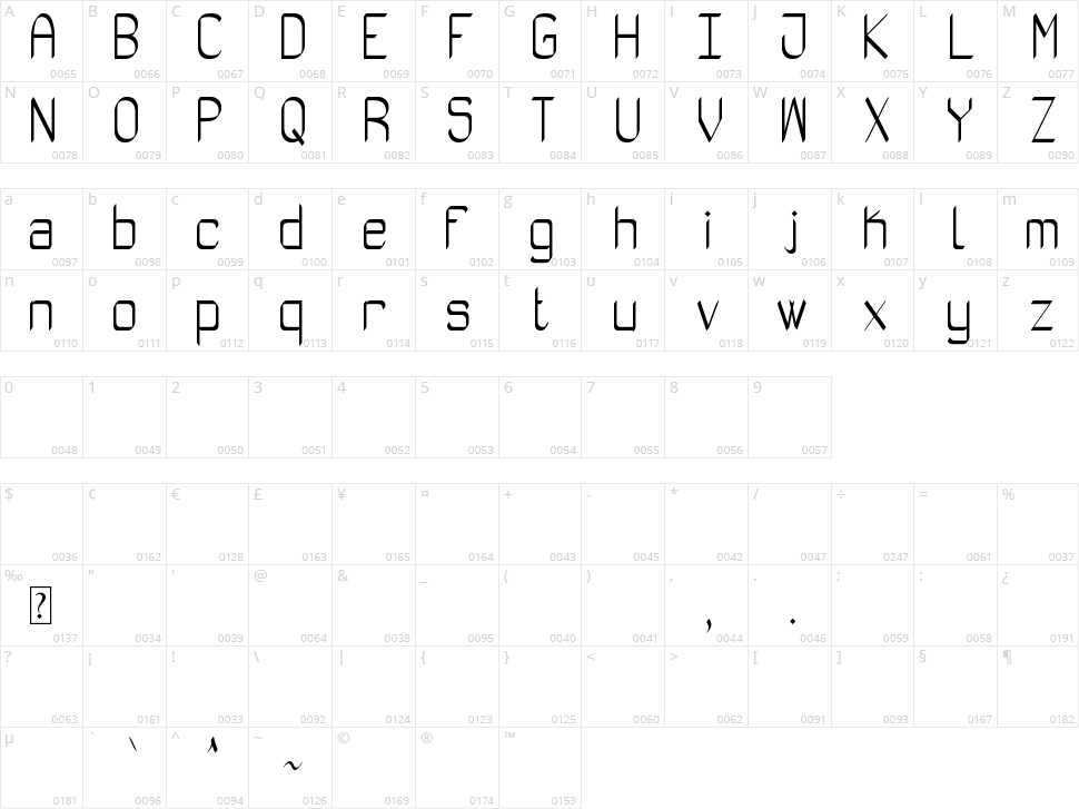 Absolutamente Rou ST Character Map