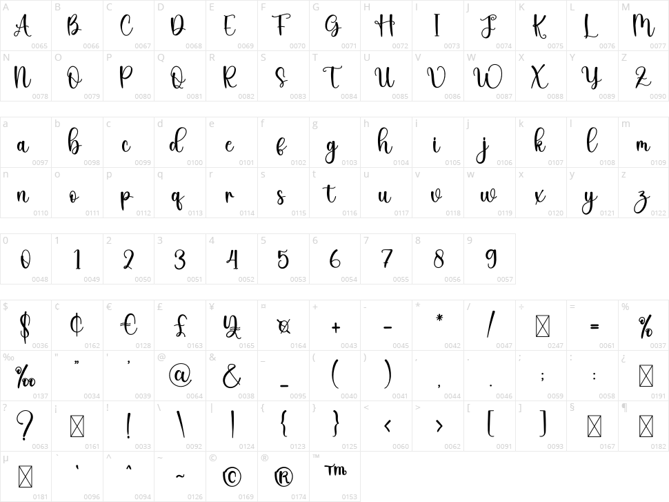 Absolute Character Map