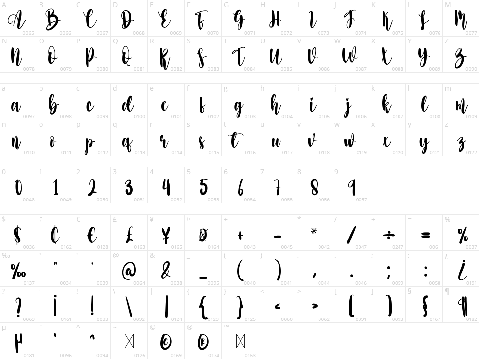 Absolute Character Map