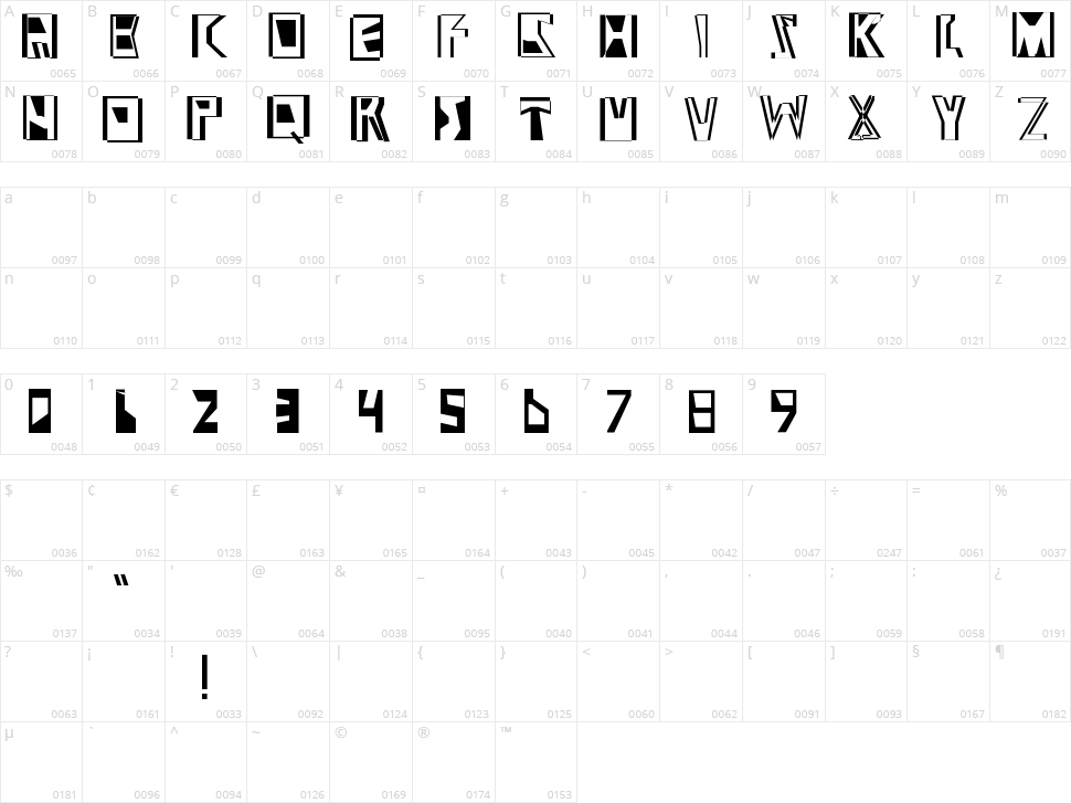 Abstract Abomination Character Map