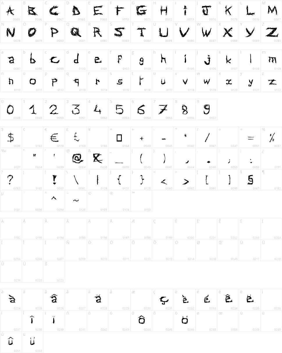 Abstract Classic Character Map
