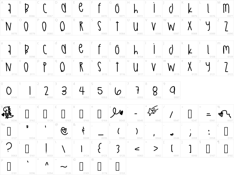 Abstract Thing Character Map