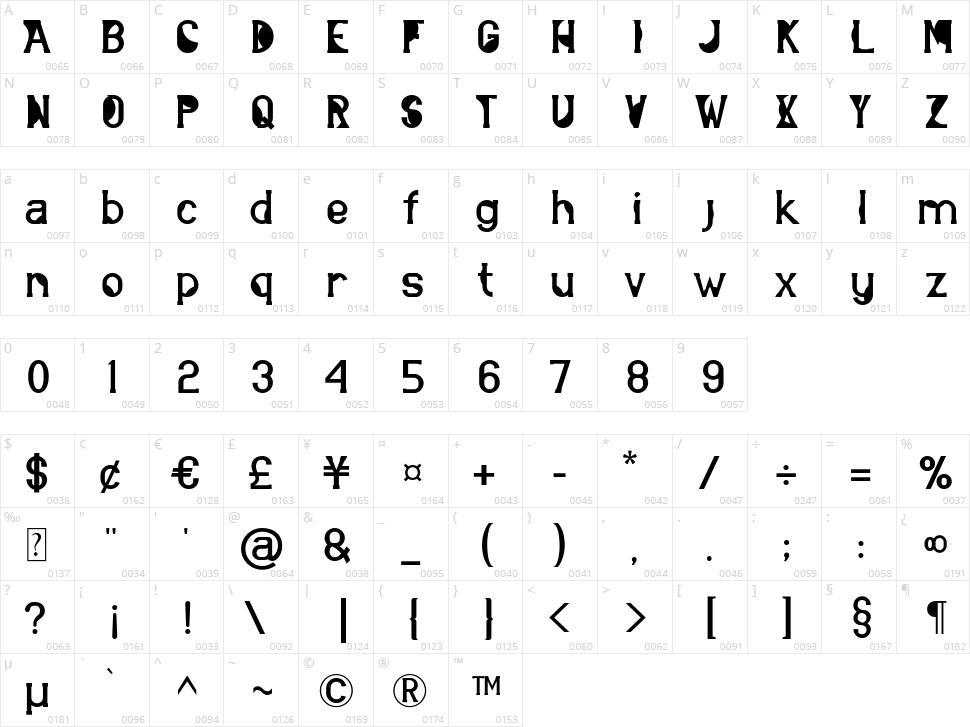 Abstrak Character Map