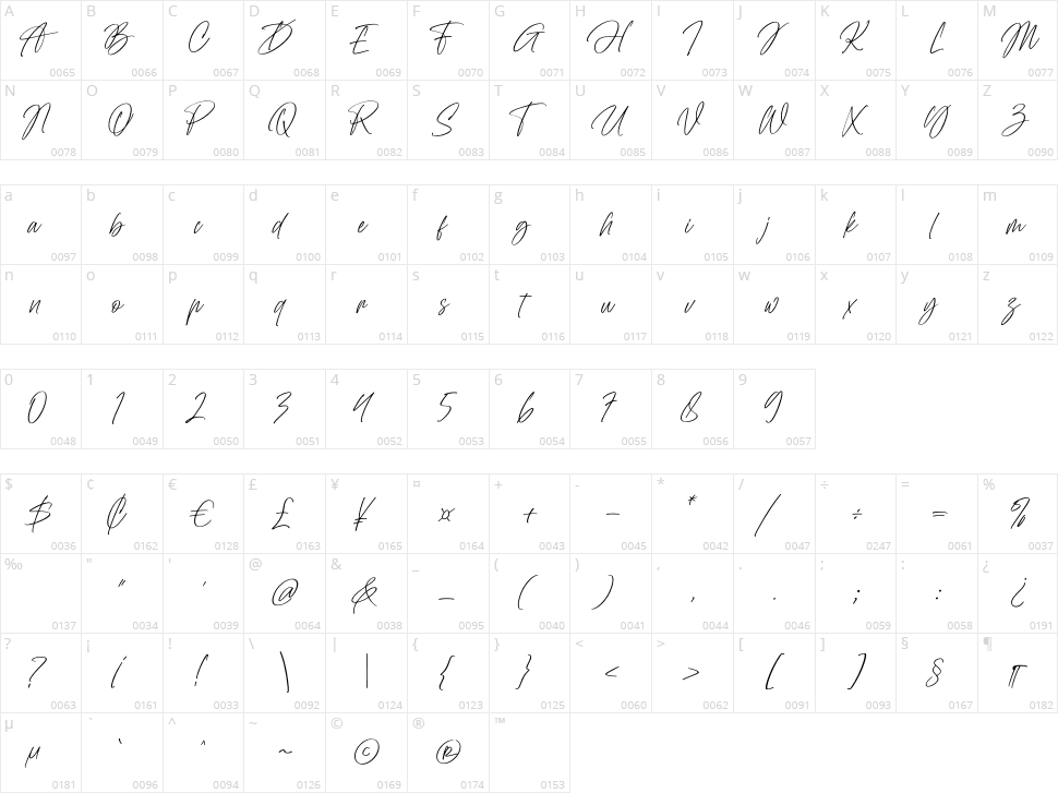 Abu Dhabi Character Map