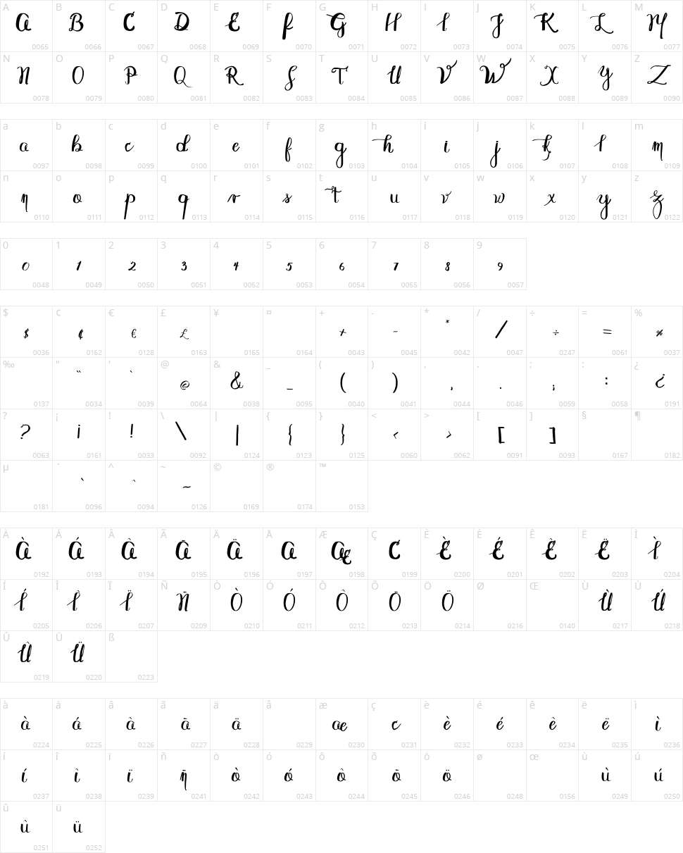 Abydos Character Map