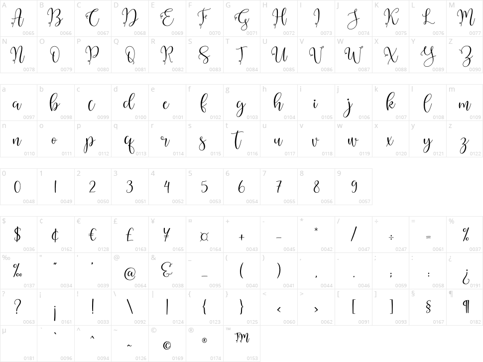 Abygail Character Map