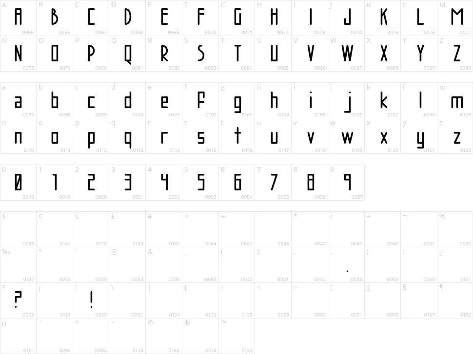 AC Brodie Character Map