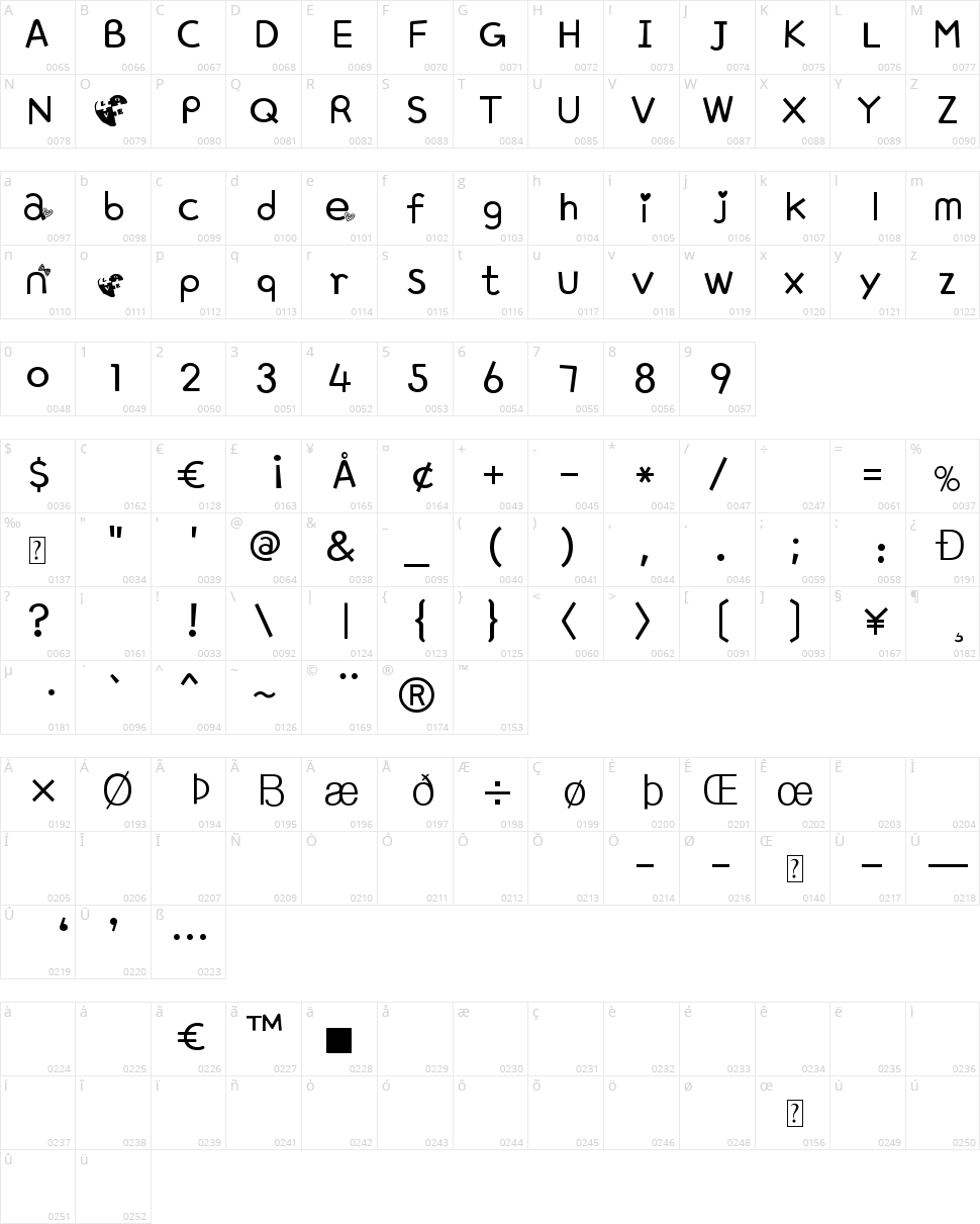 AC Love Character Map