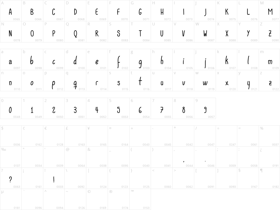 AC Wanita Character Map
