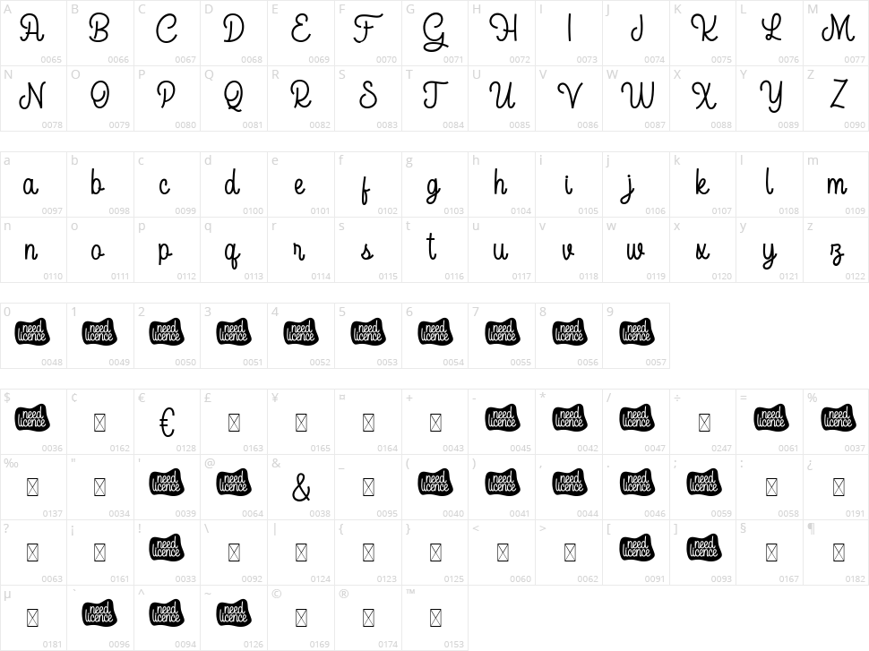 Acapela Character Map