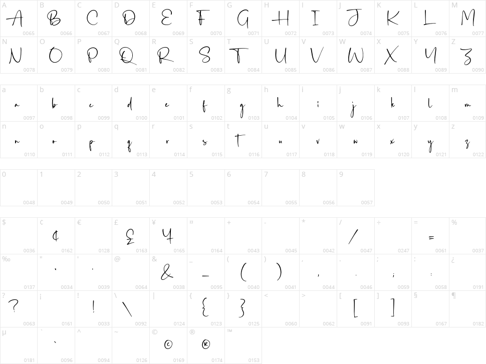 Acardia Character Map