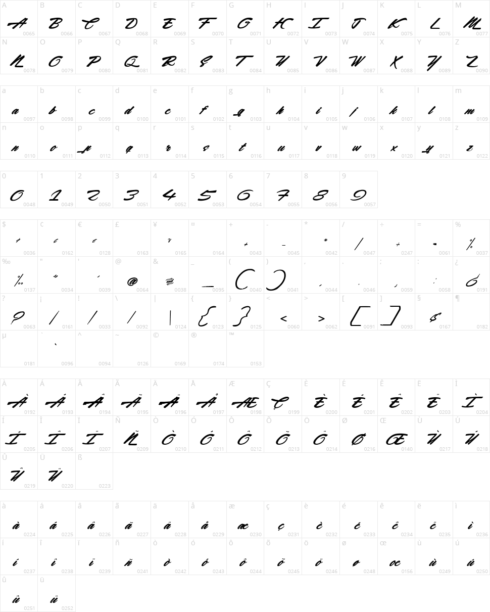 Acceleration & Reaction Character Map