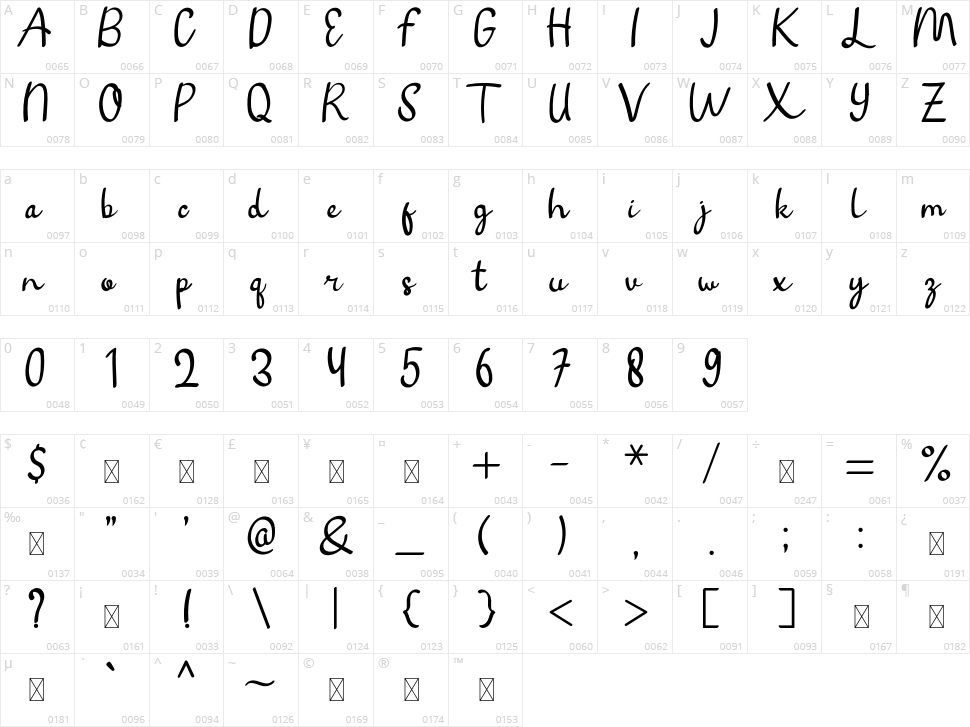 Accemine Character Map