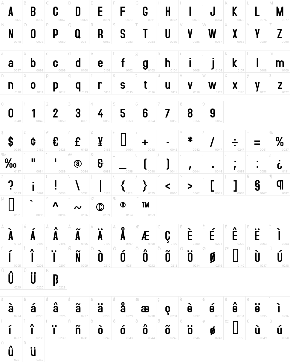 Accidental Presidency Character Map