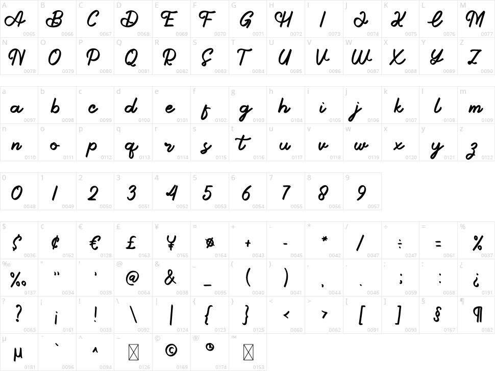 Ace Joker Character Map