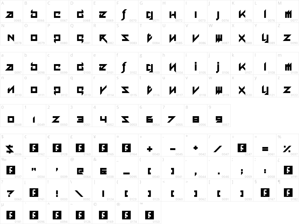 Ace Adventure Character Map